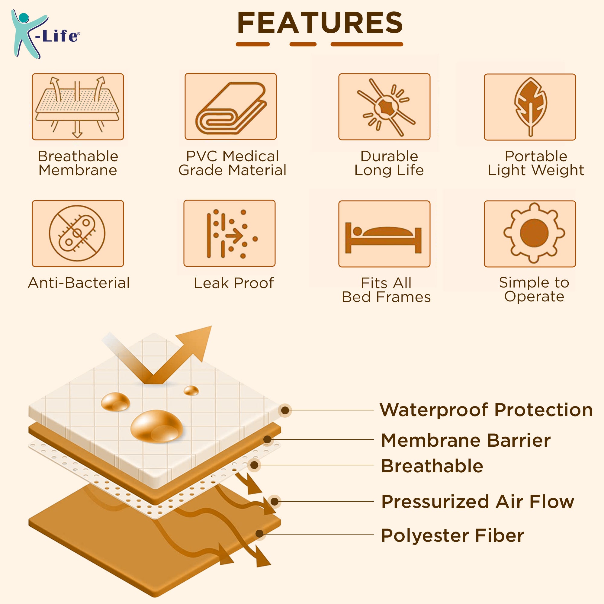 K-life AM-101 Portable Anti Decubitus Air Bed Adjustable Pump System Medical Grade PVC Bubble Mattress for Prevention of Bed Sores Patients