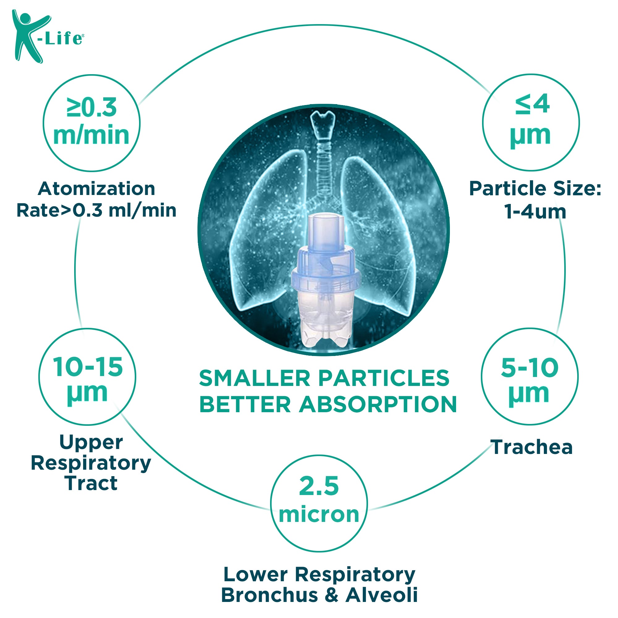 K-life 108 Steam Respiratory Machine Kit For Baby Adults kids Asthma Inhaler Patients Nebulizer